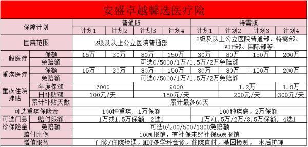 卓越馨選醫(yī)療險(xiǎn)針對(duì)既往癥正常投保能正常報(bào)銷(xiāo)嗎？購(gòu)買(mǎi)醫(yī)療險(xiǎn)需要注意什么？