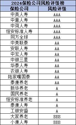 2024年保險公司排名
