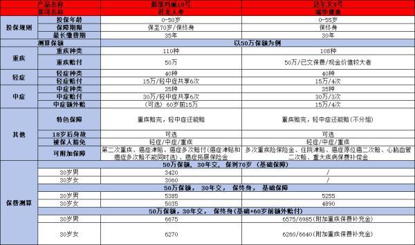 超級瑪麗10號與達爾文9號哪個好