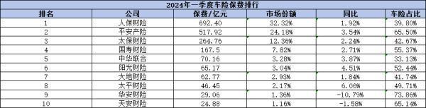 中國車險保險公司十大排名是哪些
