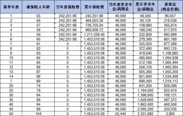 友邦自在福養(yǎng)老年金險怎么樣？從產(chǎn)品信息、收益以及優(yōu)缺點為你解析