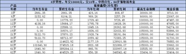 國壽福祿鑫尊兩全保險分紅靠譜嗎