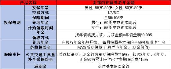 友邦自在福養(yǎng)老年金險(xiǎn)怎么樣