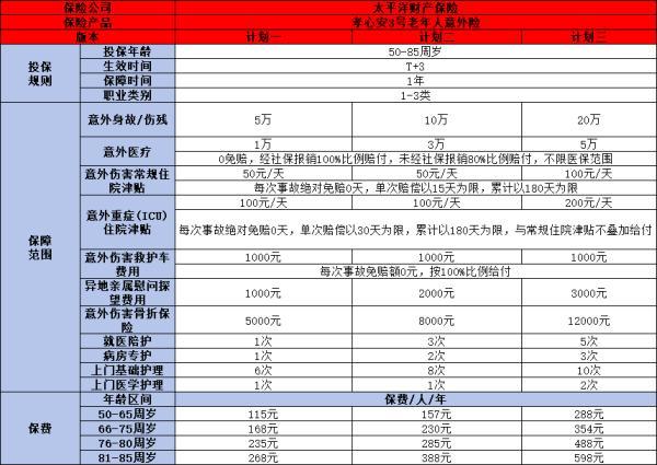 70歲以上老人意外險買什么好