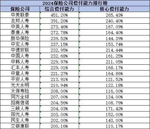 2024年保險公司排名