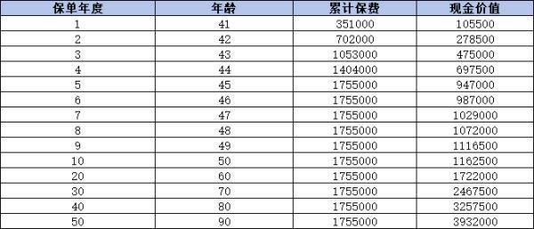 建信人壽望族永承終身壽險怎么樣？全面剖析助你明智決策