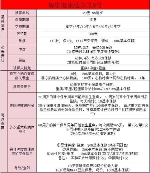 瑞華達爾文8號怎么在銀保監(jiān)查不到
