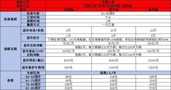 70歲以上老人意外險(xiǎn)買什么好？推薦這三款高質(zhì)量產(chǎn)品