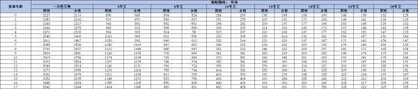 泰康樂享嘉惠少兒版條款是什么