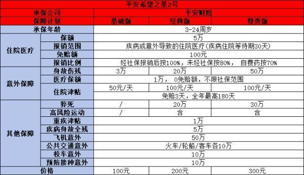 中國平安兒童保險哪個好？推薦這兩款產(chǎn)品，保障孩子成長無憂！