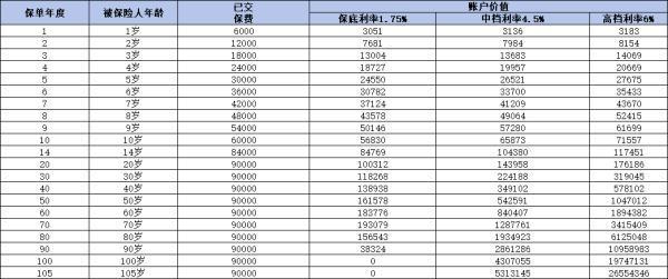 買保險一年退保能退多少錢？如何申請全額退？
