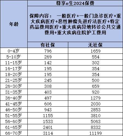 眾安600萬(wàn)保險(xiǎn)是真的嗎？真的能賠嗎？