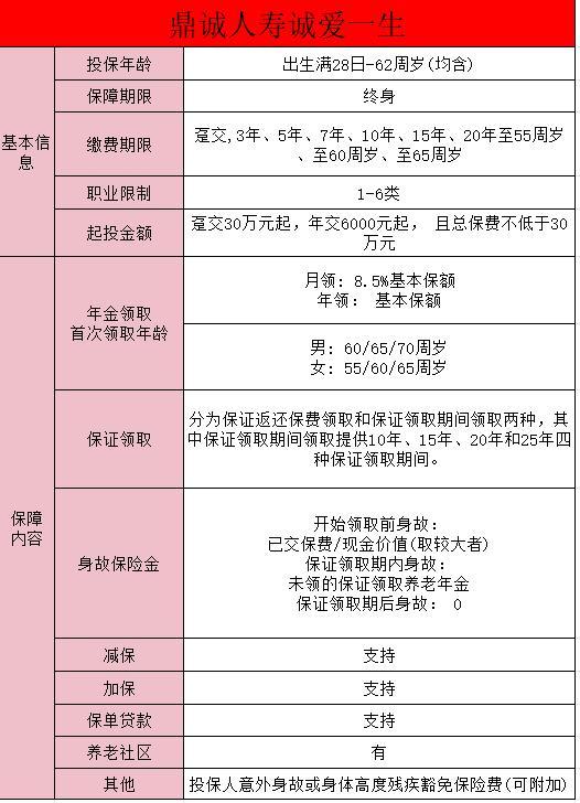 鼎誠誠愛一生養(yǎng)老年金保險