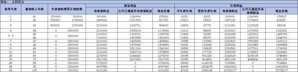 太平鴻享金生終身壽險(xiǎn)分紅型怎么樣？一文為你解析