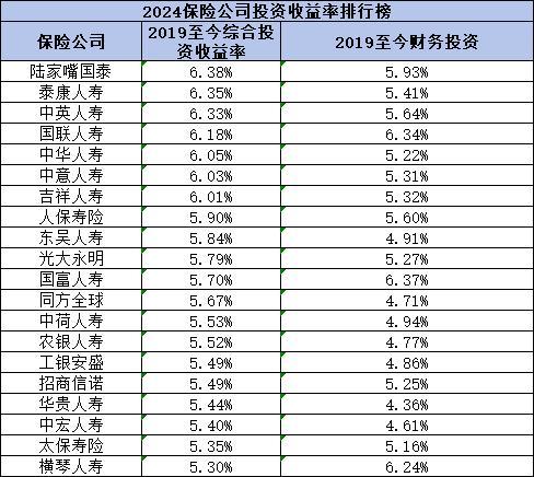 2024年保險公司排名