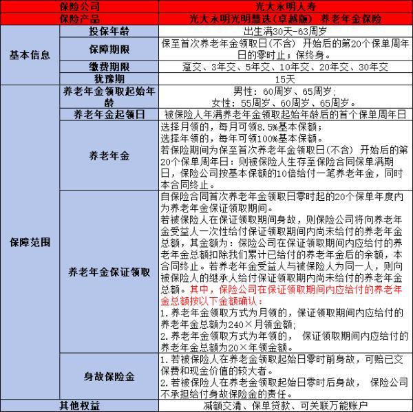 光明慧選卓越版年金險如何