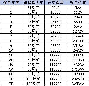 泰康樂享健康嘉惠成人重疾險怎么樣？四個方面告訴你答案