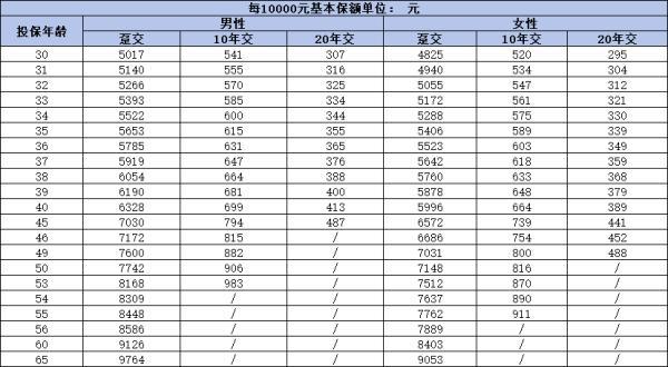 國壽康寧無憂重疾險值得買嗎