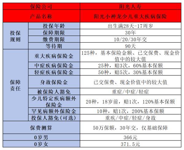 三款口碑爆棚的少兒保險(xiǎn)