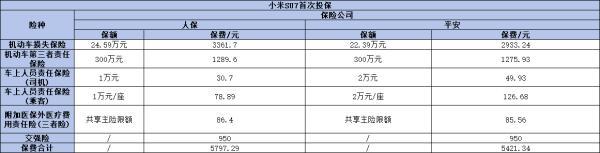 2024電車保險價格是多少