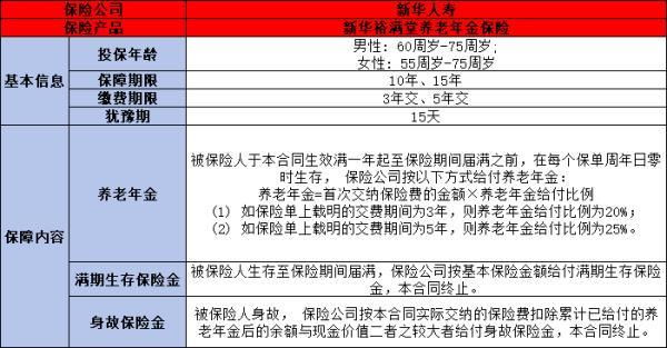 新華裕滿堂養(yǎng)老年金保險(xiǎn)如何