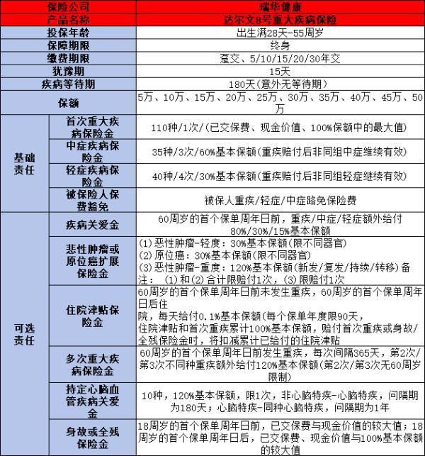 2024年個(gè)人重疾險(xiǎn)排名