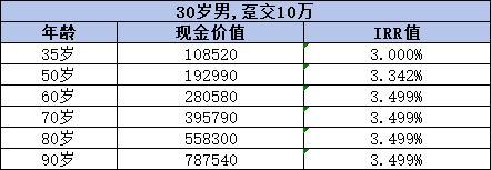 什么是年金險和終身壽險