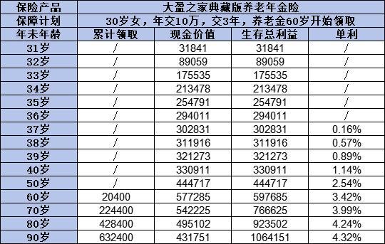 大盈之家典藏版養(yǎng)老年金保險購買方式有哪些