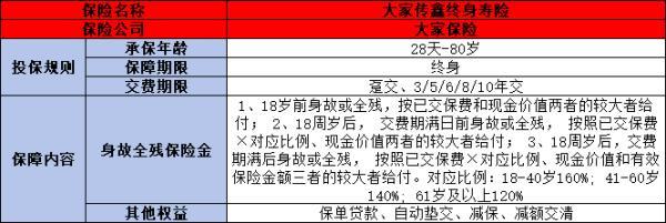 大家增額終身壽險產(chǎn)品買什么好