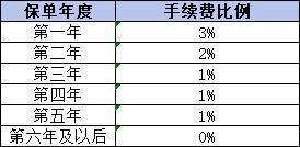 保險(xiǎn)萬能賬戶的錢可以取出來嗎？可以取出多少？