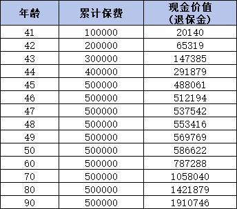 瑞眾人壽的增額終身壽險買什么好