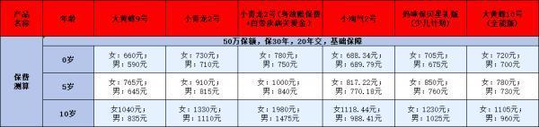 北京人壽大黃蜂10號(hào)重疾險(xiǎn)如何？這五個(gè)方面告訴你答案