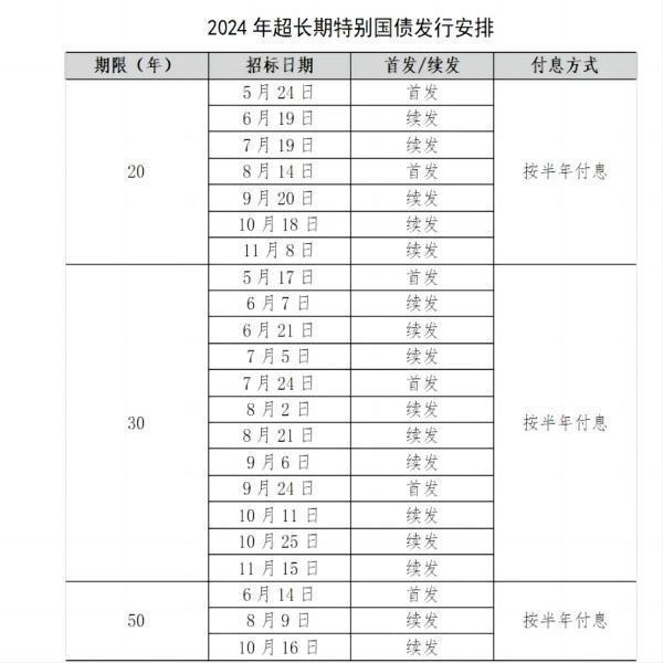 超長期特別國債和增額壽險(xiǎn)哪個(gè)更好？哪個(gè)收益更高？