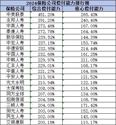 泰康保險公司全國排名第幾