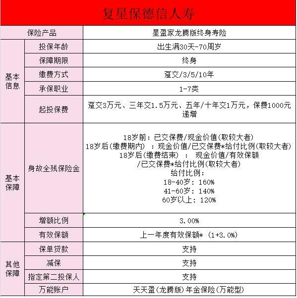 星盈家龍騰版終身壽險(xiǎn)