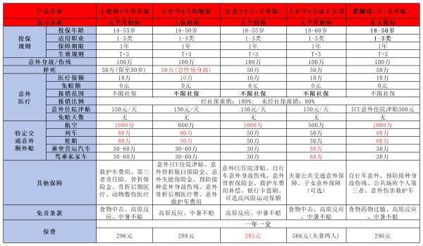 意外險(xiǎn)怎么買
