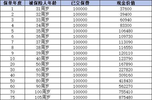 超長期特別國債和保險理財哪個更勝一籌？從利率收益的角度解析