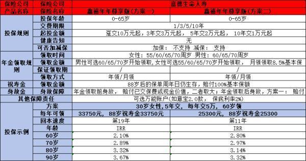 鑫禧年年尊享版養(yǎng)老年金險怎么樣？一文帶你了解這款產(chǎn)品
