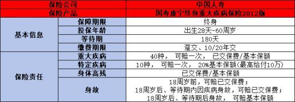 康寧2012如何