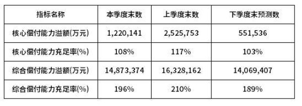 太平洋愛心保尊享版重疾險(xiǎn)怎么樣