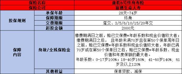 康乾6號終身壽險如何投保？購買攻略、保費收益全解析，一文帶你輕松入門！