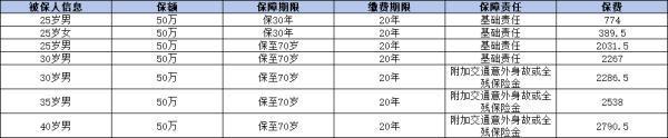 身價(jià)險(xiǎn)怎么買比較好