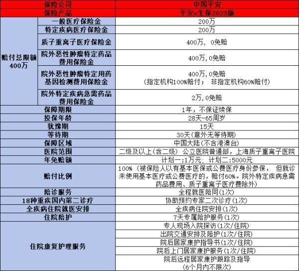 百萬醫(yī)療保險(xiǎn)有哪些優(yōu)點(diǎn)