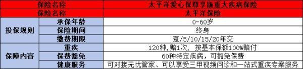 太平洋愛心保尊享版重疾險(xiǎn)怎么樣