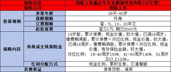 國(guó)聯(lián)鑫運(yùn)年年龍騰版終身壽險(xiǎn)分紅型好嗎