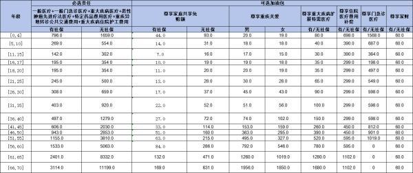 眾安尊享e生百萬(wàn)醫(yī)療2024如何