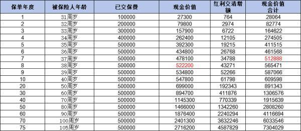 中郵悅享盈佳值得購(gòu)買嗎？這四個(gè)情況解決你的疑問(wèn)