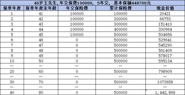 瑞眾人壽的增額終身壽險(xiǎn)買什么好？推薦這兩款保險(xiǎn)產(chǎn)品