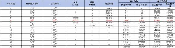 保險(xiǎn)萬(wàn)能賬戶(hù)的錢(qián)可以取出來(lái)嗎