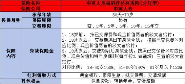 什么是增額終身壽險